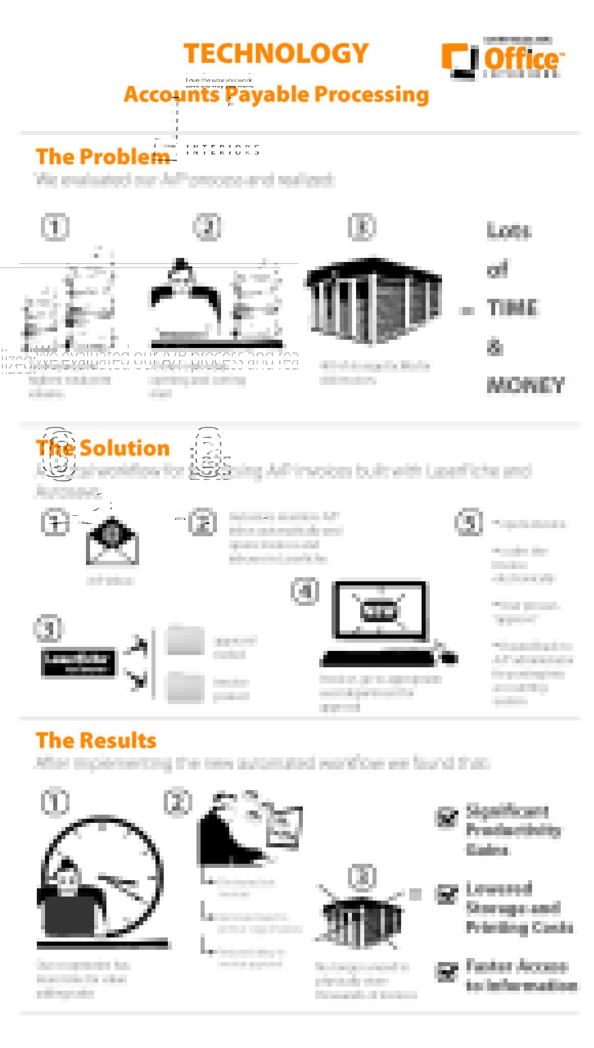 Accounts Payable Process Automation Infographic