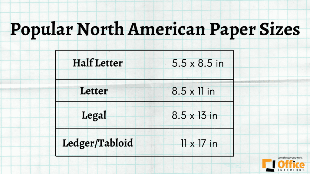 Chart of paper sizes