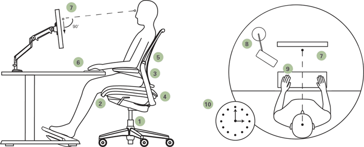 correct ergonomic posture and use of its tools guideline photo