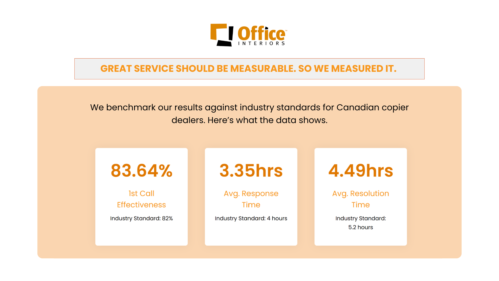 Office Interiors copier performance stats